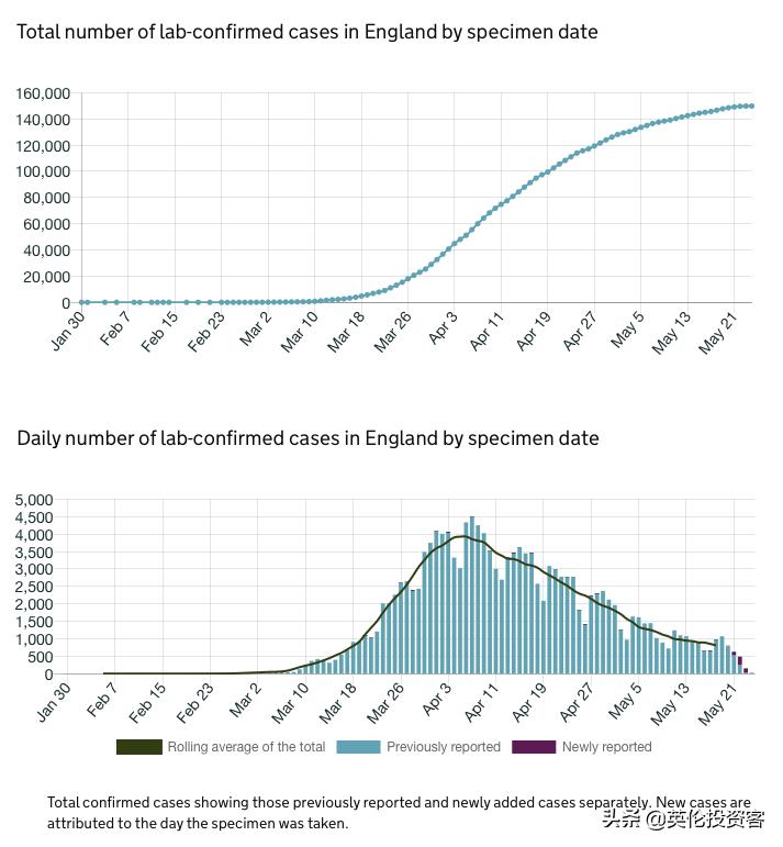 官宣，英国各大商店6月重开，报复性消费要来了？