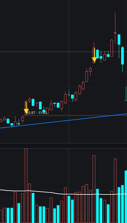 股票何时卖出,短线何时卖出股票