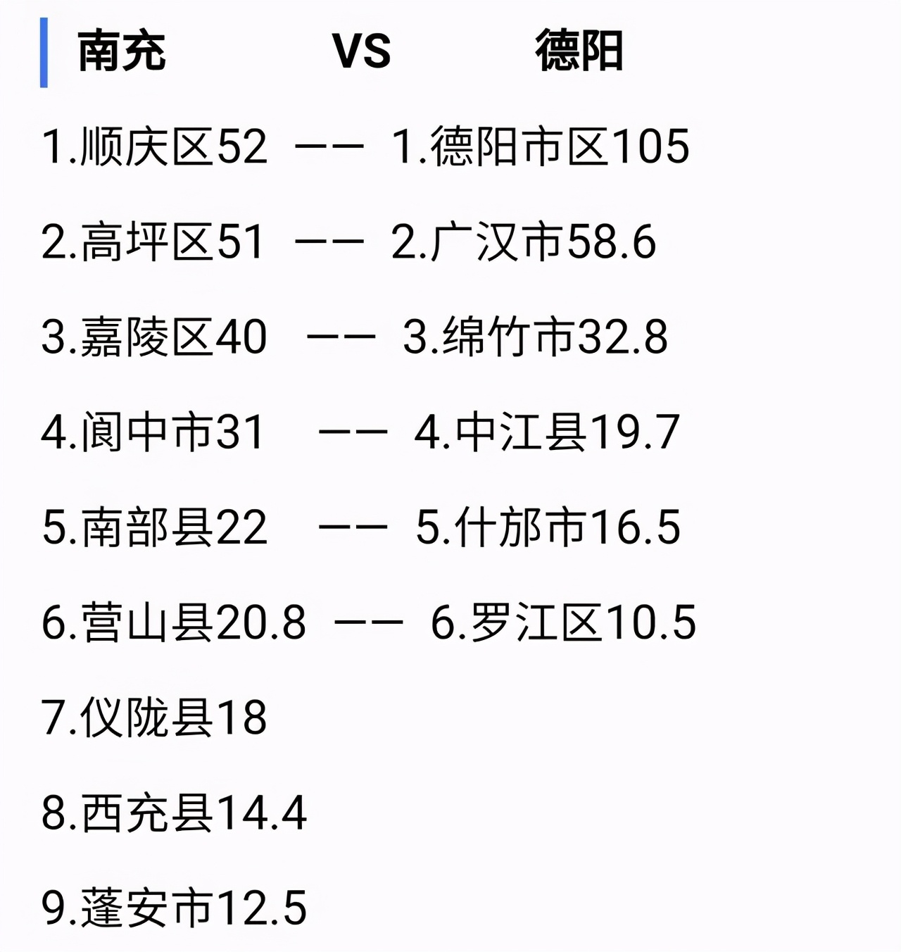 德阳市与南充市哪个城市好一点,德阳对战绵阳