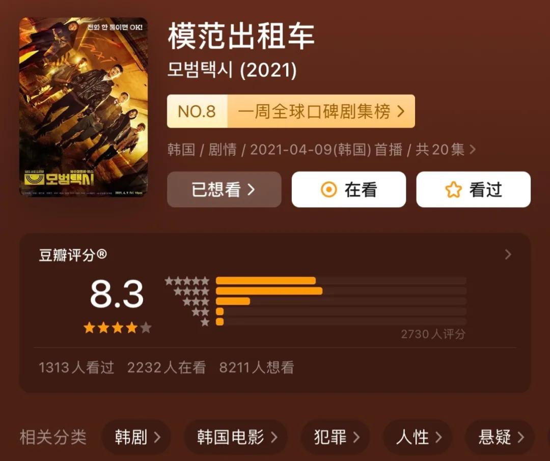 高分悬疑好剧推荐,最新高分热剧推荐