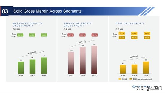 万达体育哪里上市,万达体育创业上市