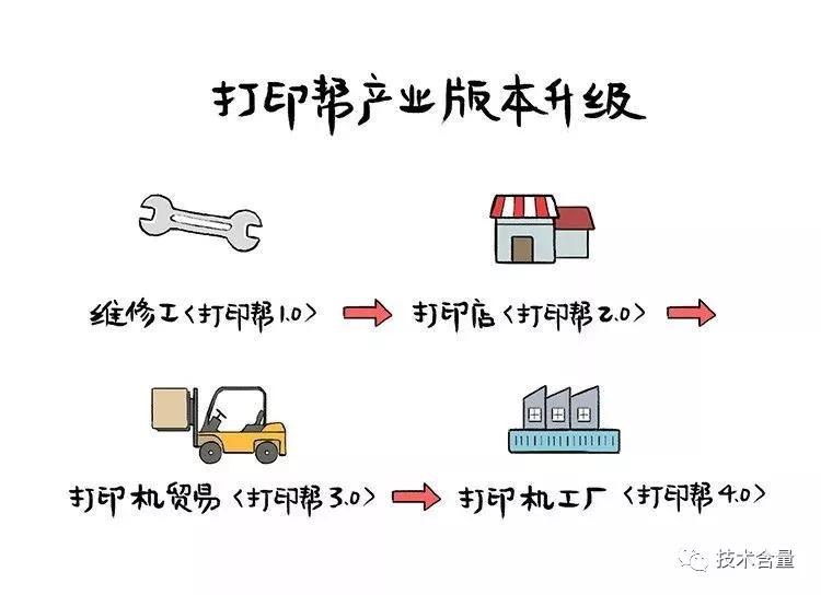 5分钱的乾坤：湖南新化复印店简史！致敬劳动者