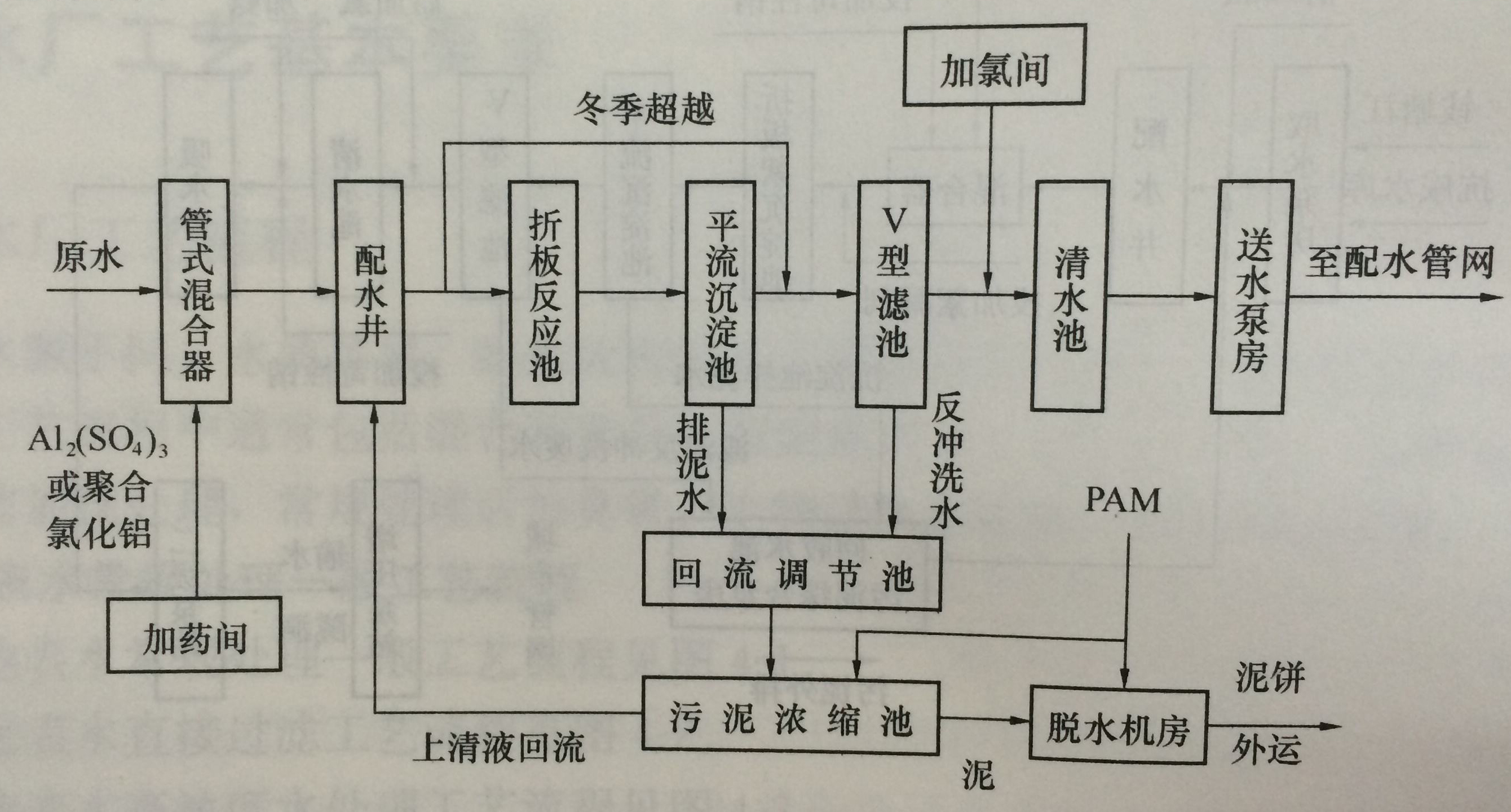 净水器是资本圈套吗,净水器购买是商家的骗局吗