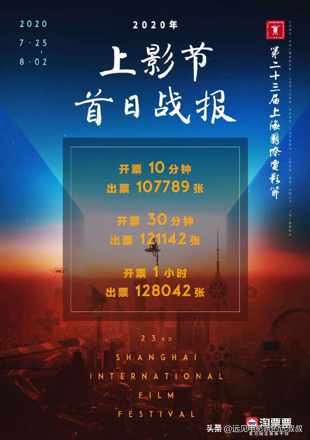影院复工票房稳步上升，《1917》等大片定档，本周影视圈资讯汇总