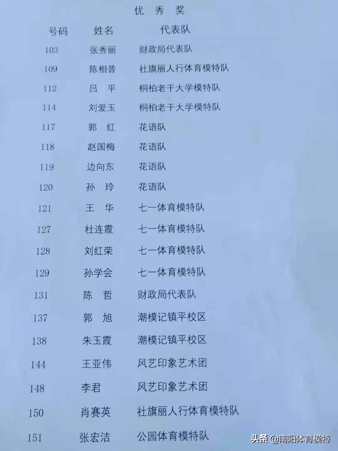 南阳市全民健身大会足球,河南南阳全民健身大赛