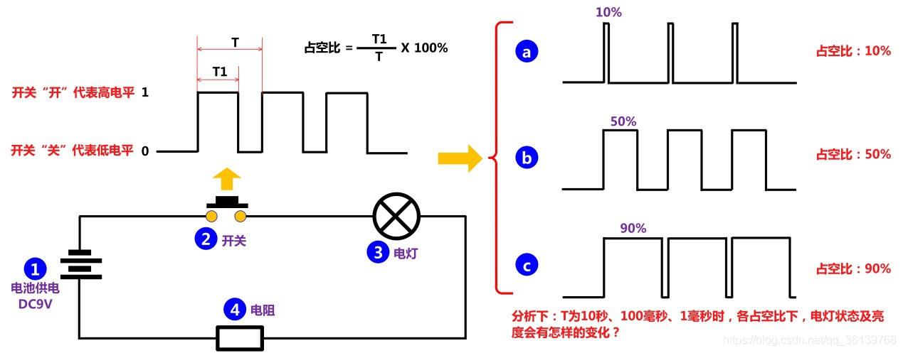 「STC8A8K64S4A12开发板」—学习PWM脉冲宽度调制