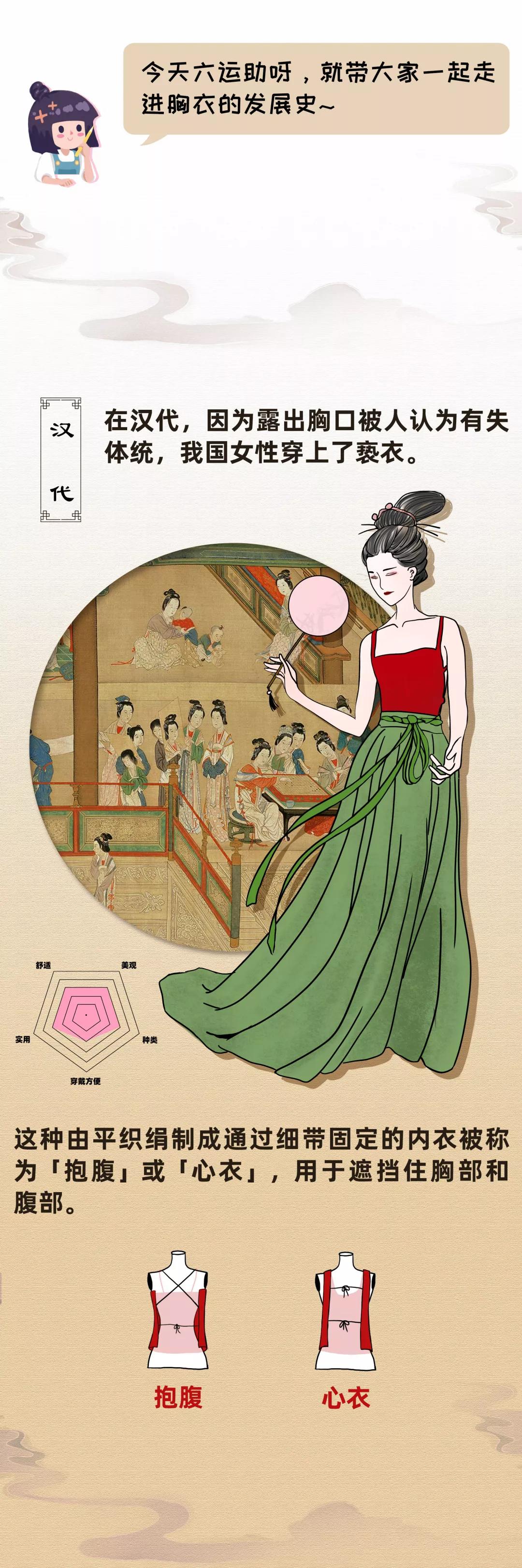 为了让乳房更舒服,他们做了这些努力