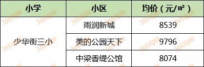 2020徐州小学学区房,徐州十大小学学区房