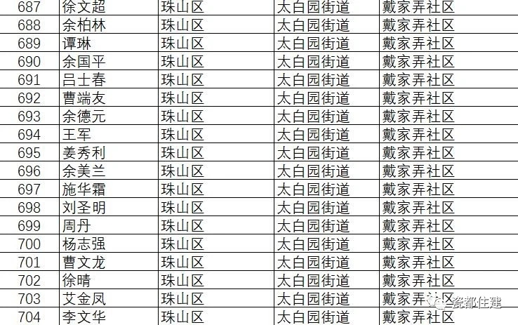景德镇市公共租赁住房管理办法,景德镇2021公租房名单