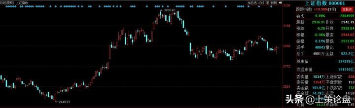 新手该怎么学习股票期货,股票期货基金入门书
