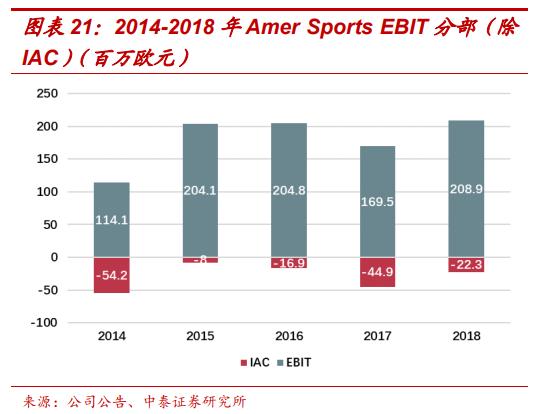 amersports旗下多品牌,amersports公司待遇