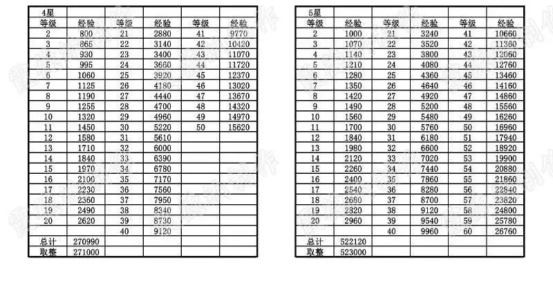 「天阙名人堂」最精确的属性计算？数据大神教你打造满分面板