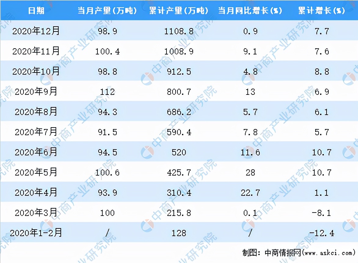 日化洗涤用品工厂前景如何,全球日化洗涤产品市场前景
