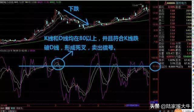 从零开始学习kdj技术指标精解,最全的kdj指标实用技巧图解
