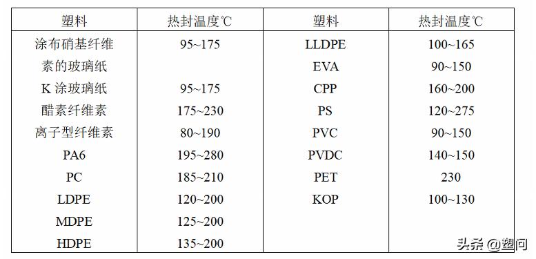 制袋机的调试全过程,制袋机新手讲解