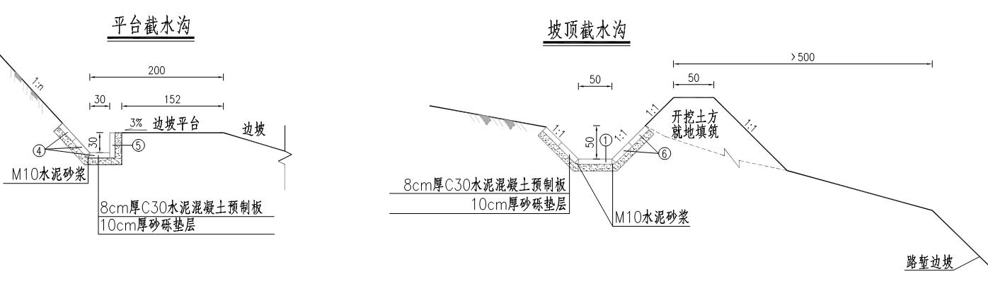 高边坡路基工程施工,高边坡专项施工方案由谁编制