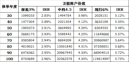 华夏福临门年金保险如意版,华夏福临门年金保险怎么样