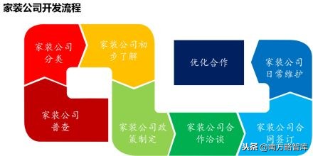 寤烘潗钀ラ攢鎴樼暐鍜ㄨ,寤烘潗琛屼笟钀ラ攢鎺ㄥ箍鍜ㄨ