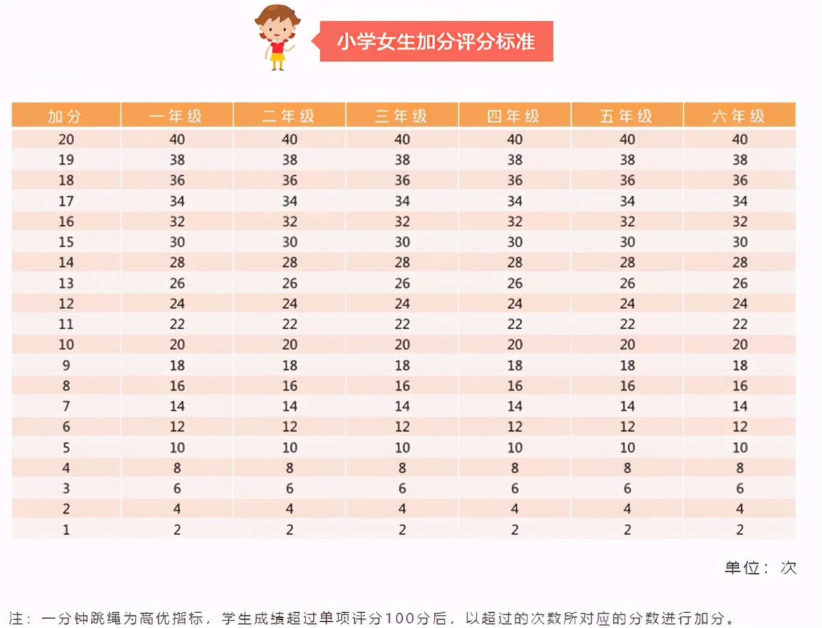 小学生跳绳学习,教孩子跳绳的心酸