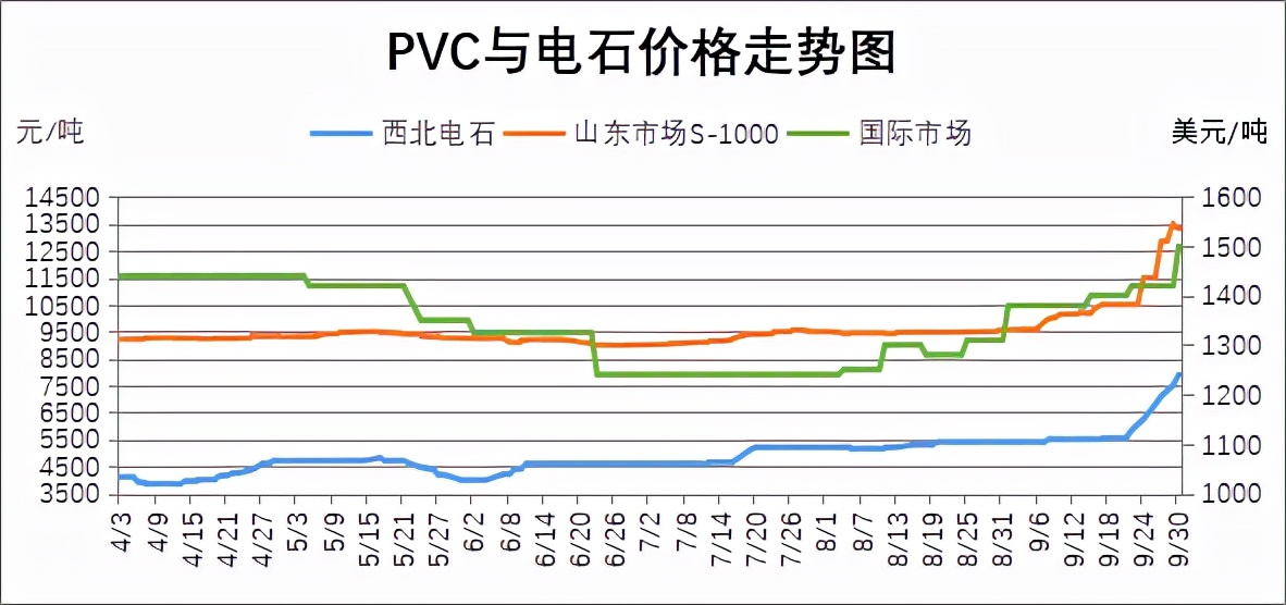 烧碱行情分析最新,烧碱下跌利好pvc吗