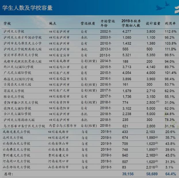 天立教育为什么下跌,天立教育会退市么