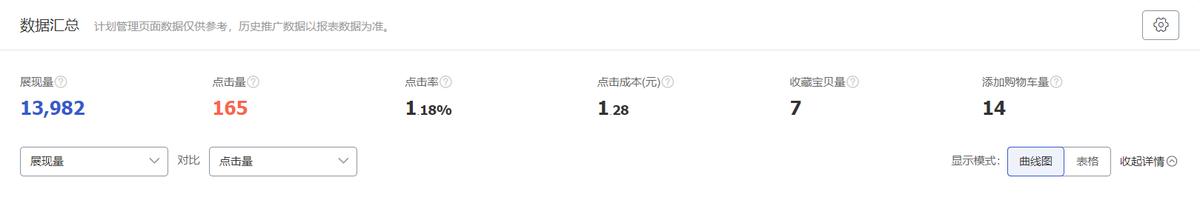 淘宝新店铺前期应该怎么做,淘宝新店铺应该如何做起来