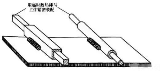 高级二保焊工焊接视频,焊工焊接方法和技巧