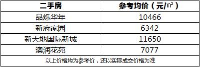 青岛地铁8号线站点楼盘,青岛地铁八号线南段走势图