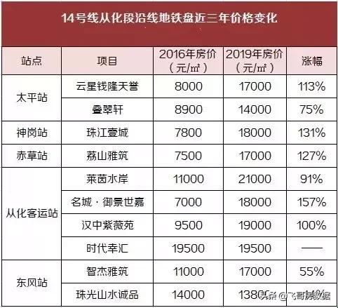2022年4线城市房价涨了还是跌了,4年房价翻3倍