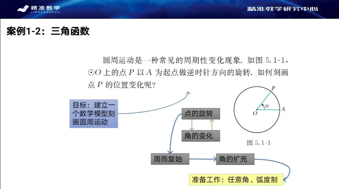 人民教育出版社教学设计,人民教育出版社课程设计