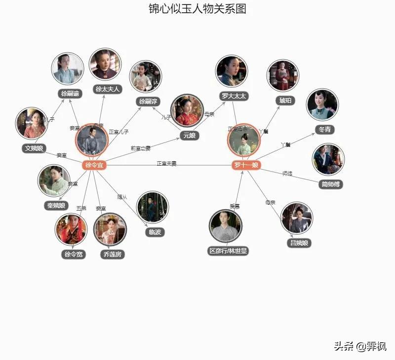 影视剧人物盘点系列,盘点四部精彩影视剧