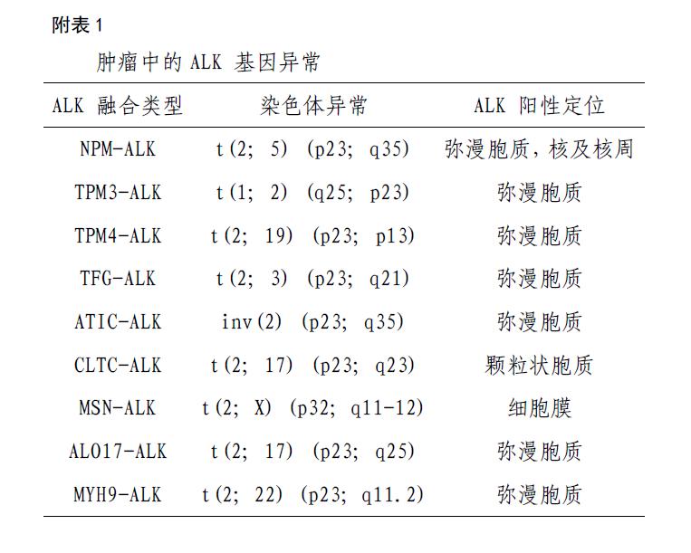 儿童伯基特淋巴瘤iv期能治愈吗,儿童ALK突变症状