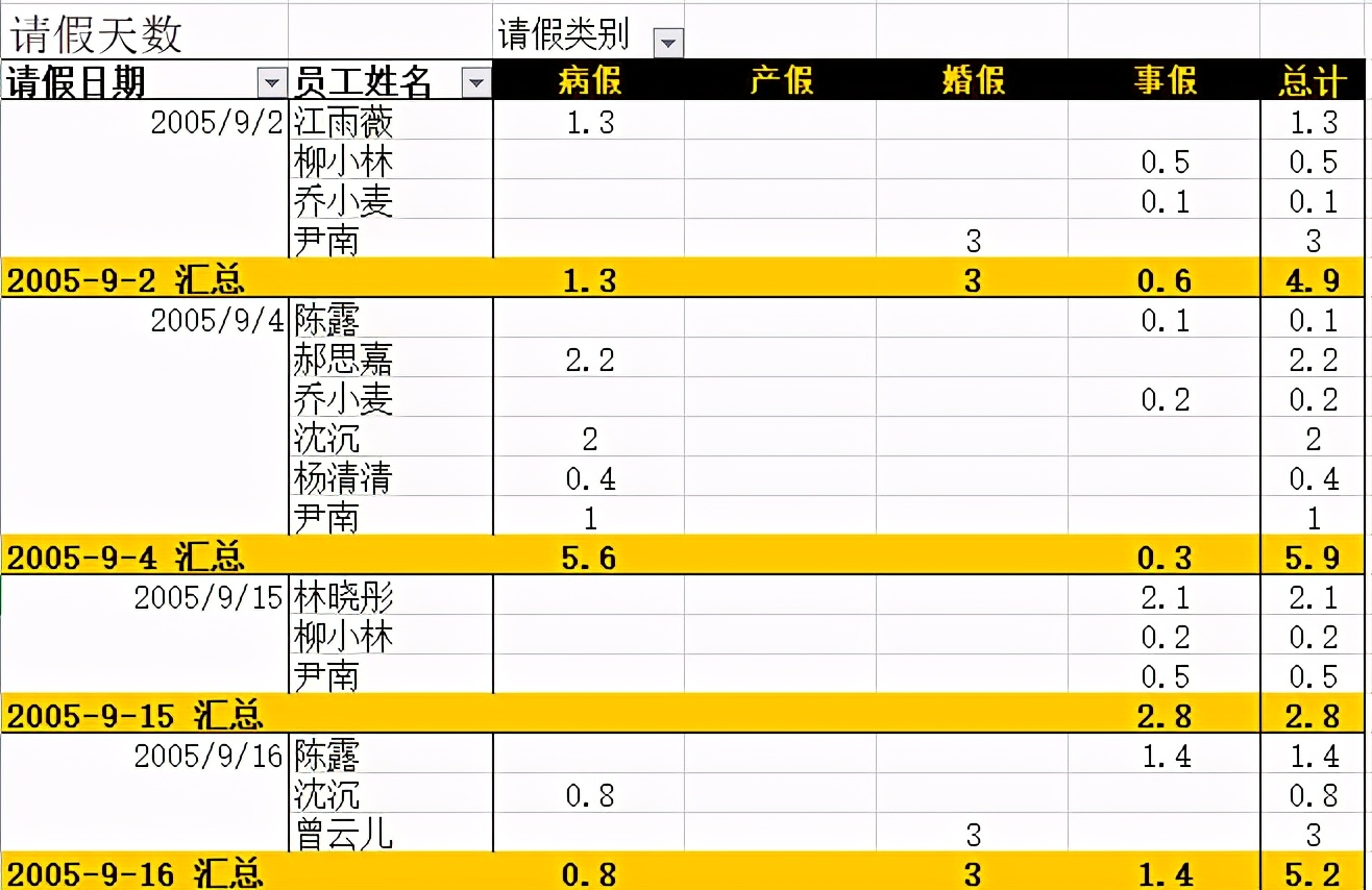 财务出纳记账excel表格模板,财务会计人必用的excel表格