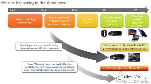 vrarmr的区别和联系,vrarmr哪个技术最具有发展前景
