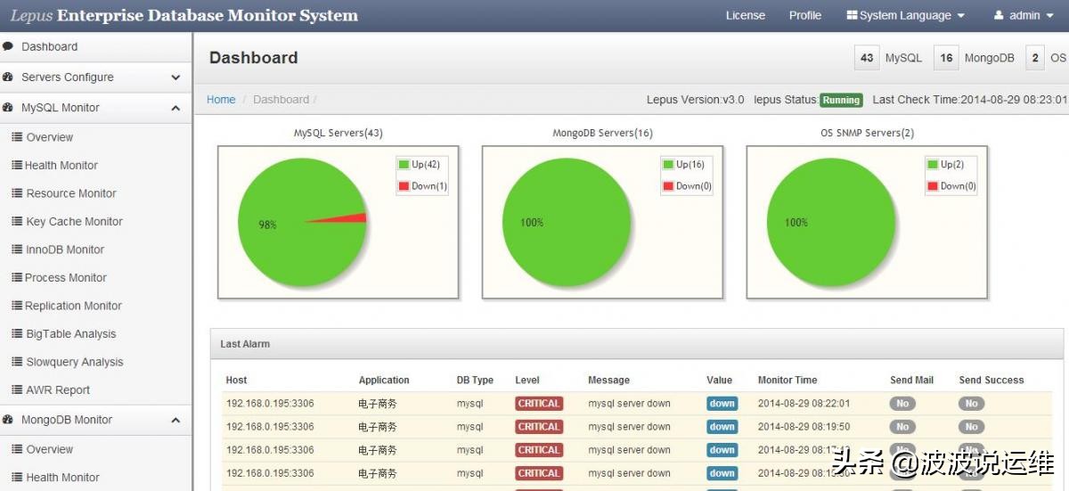 比较有名的开源监控系统,数据库监控开源代码