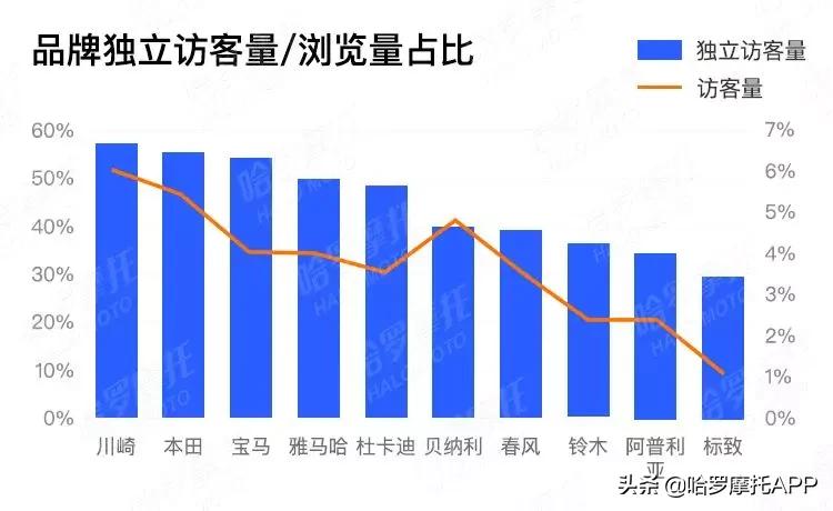 哈罗摩托口碑榜去哪了,哈罗摩托人气排行榜