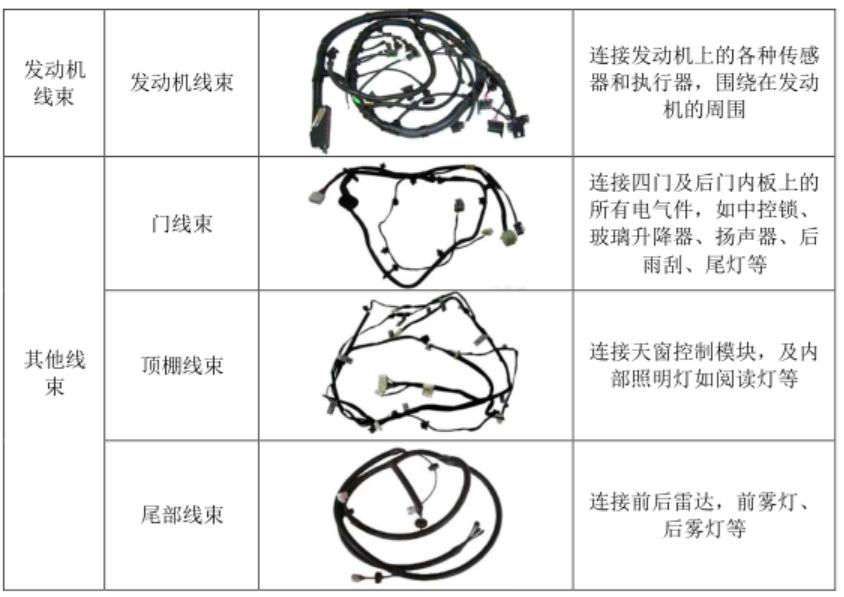 昆山沪光汽车电器股份有限公司,沪光股份是哪年上市的