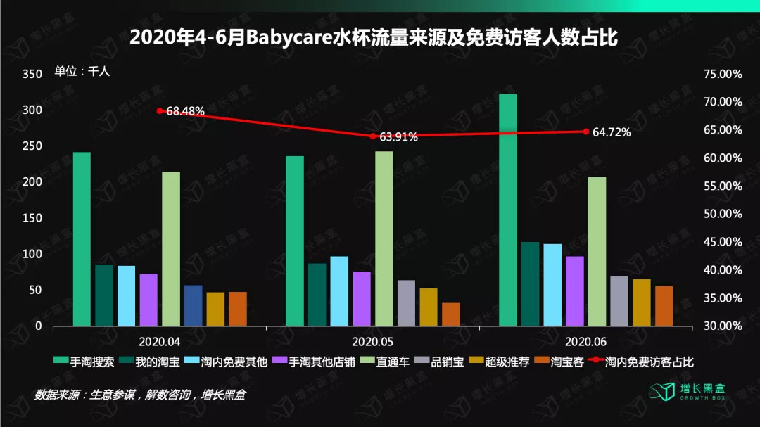 babycare是母婴品牌第一吗,babycare母婴用品一应俱全