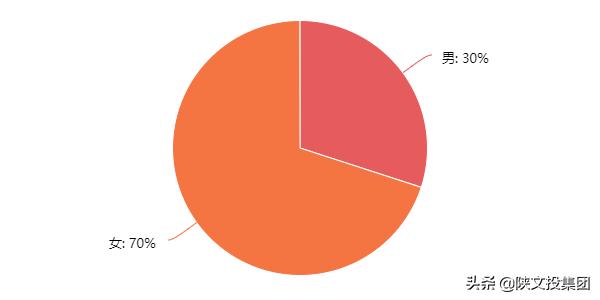 万夫观影|西安大学生首评《风起霓裳》：惊喜
