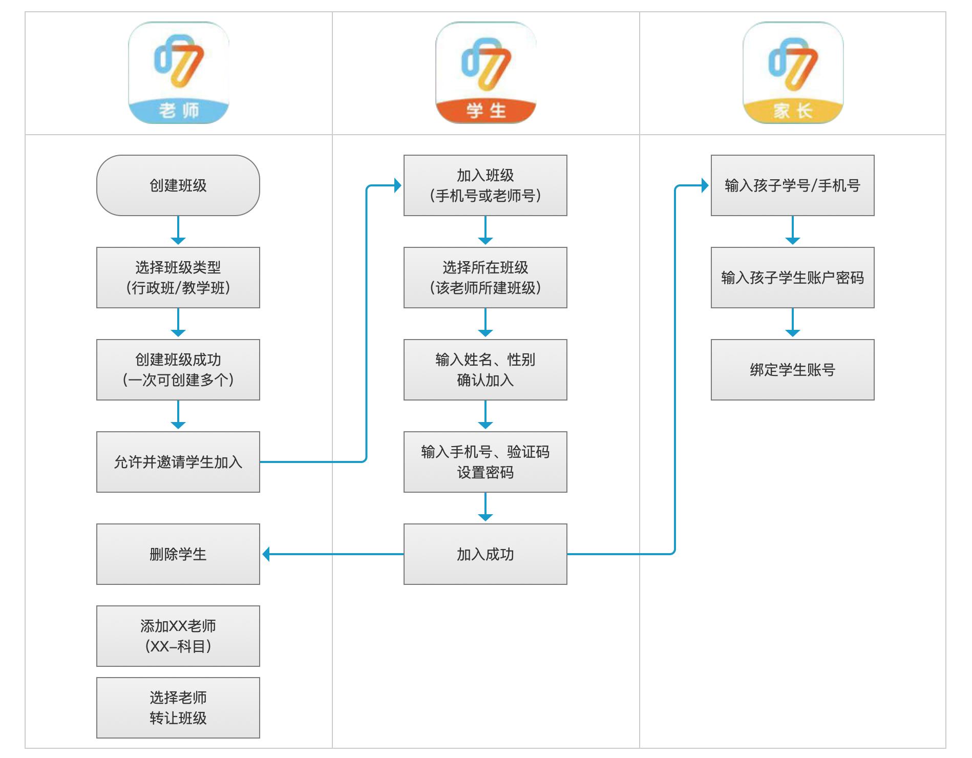 教育教学如何建立师生关系,教育如何和营销联系起来