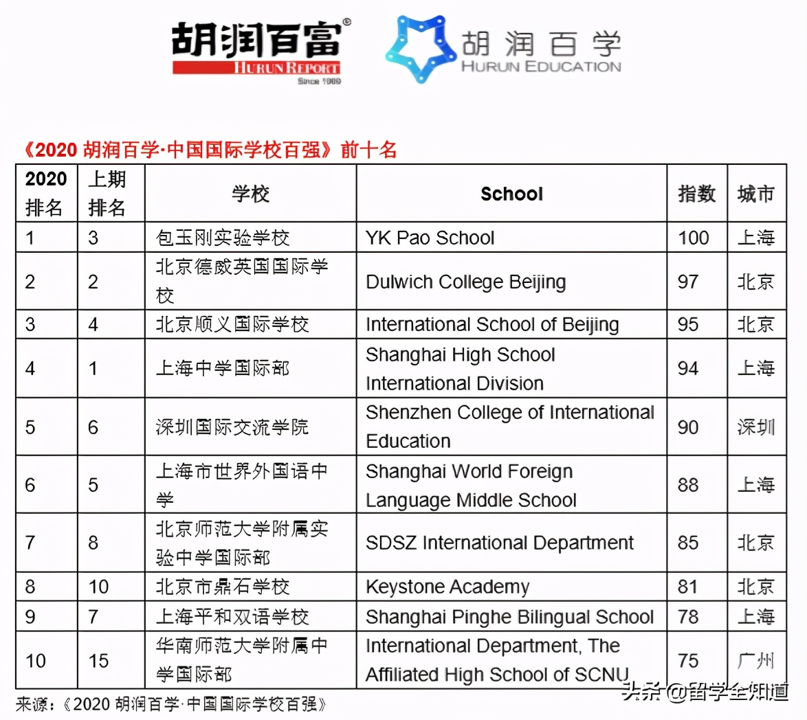 深度｜这个世界不是只有一个学校排行榜