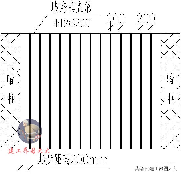 剪力墙65种平法图,怎么看懂剪力墙图