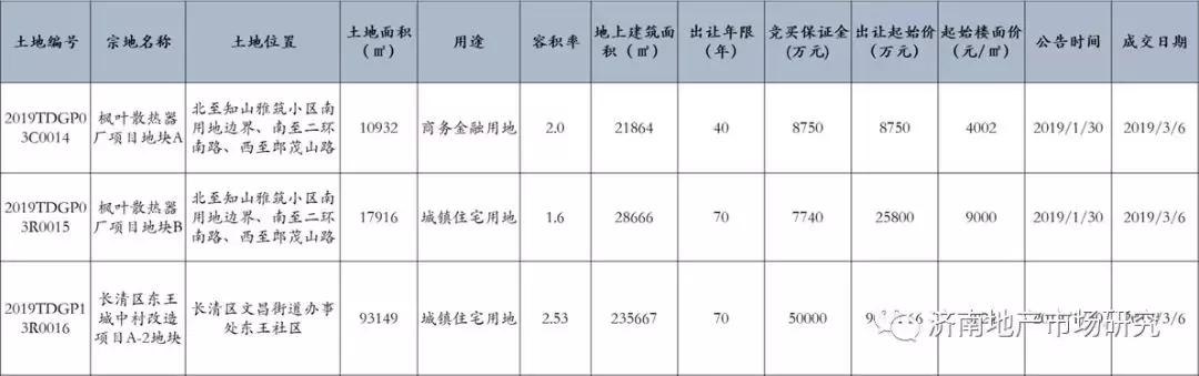 花都枫叶厂地块谁拿了,枫叶厂地块