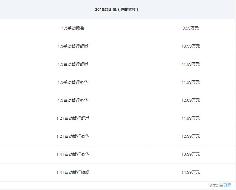 上汽斯柯达全系车型大全,上汽大众斯柯达suv车型