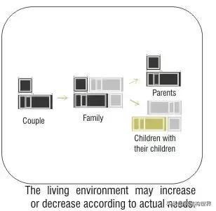 集装箱房屋的几种分类,常见集装箱活动房屋有哪些