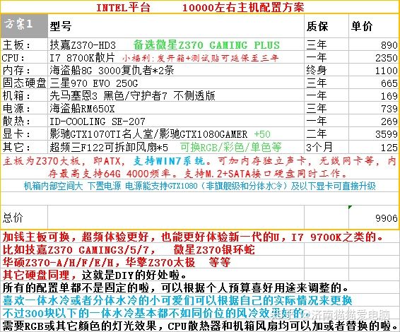 2k电脑主机配置推荐,2k内台式组装电脑配置推荐