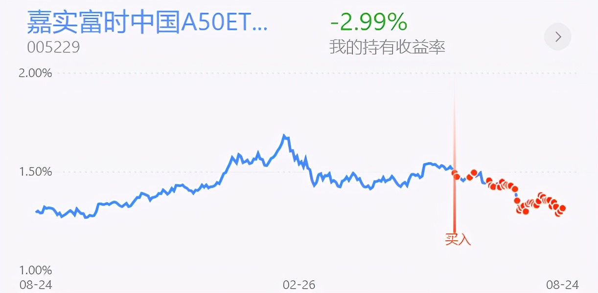 上证指数冲高回落上影线后市,上证指数重新站上3600点整数关口