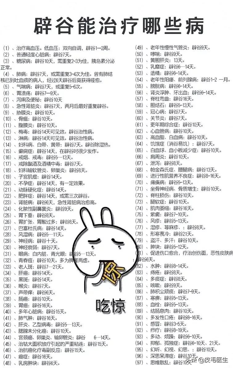 喝中药治疗荨麻疹反而严重了,防风能治荨麻疹吗