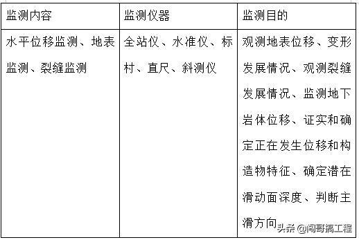 高边坡及爆破施工方案,高边坡专项监测方案