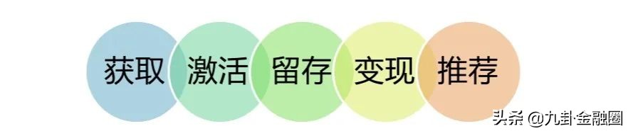 银行营销技巧和营销方法,九卦解读视频全集